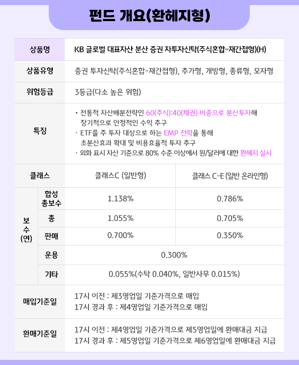 펀드개요(환헤지형)